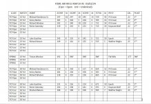 FOML 20240302 Match Results.JPG