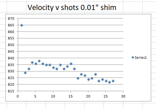 0.01 shim 2000 start.JPG