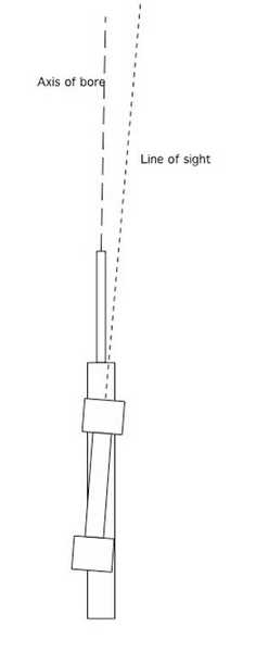 07-31-13-01-Scope-alignment-problems.jpg