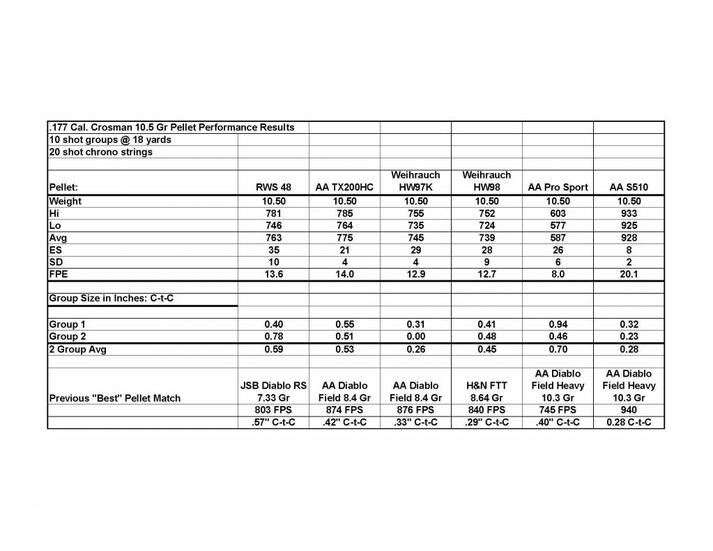 1 - .177 Cal Crosman 10.5 Gr Pellet Performance Results.1621996346.jpg