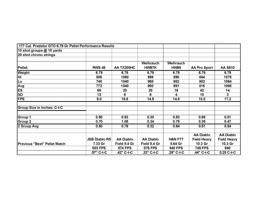 1 - .177 Cal Predator GTO 6.79 Gr Pellet Performance Results.1621683428.jpg