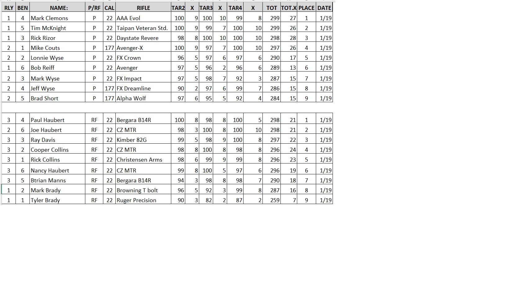 1.19 BR Scores.jpg