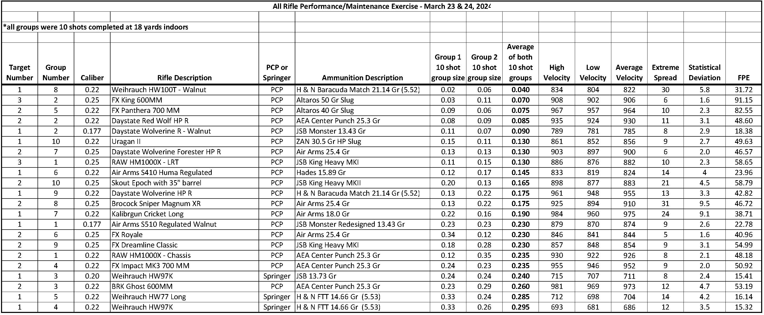 1 - All Rifle Test 03.24.jpg