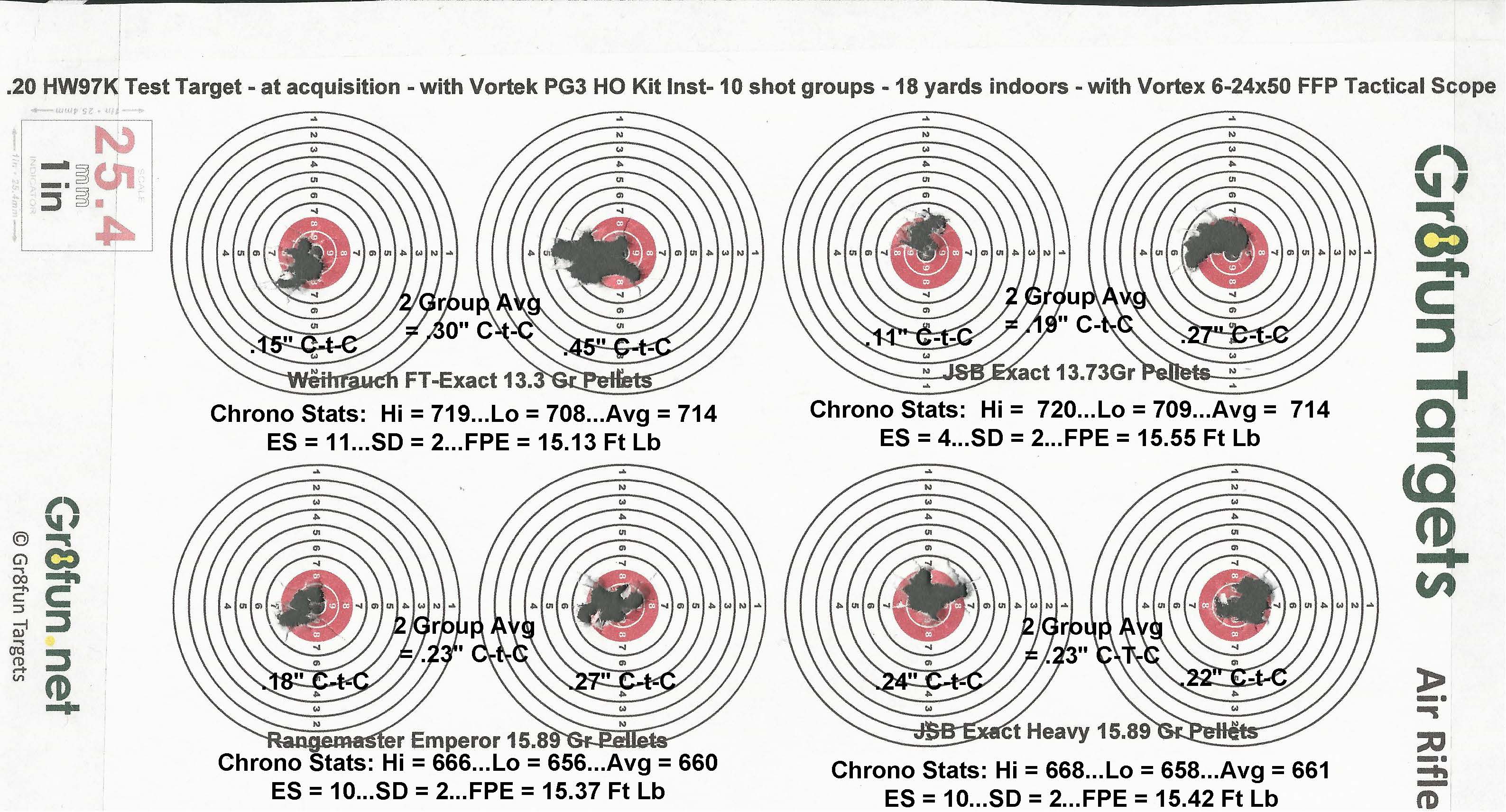 1 - Post Tune Test Target.18 yards.12.18.20.jpg