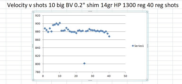 10 big BV 0.02 shim 1300 reg 14gr HP 40 reg shots.JPG