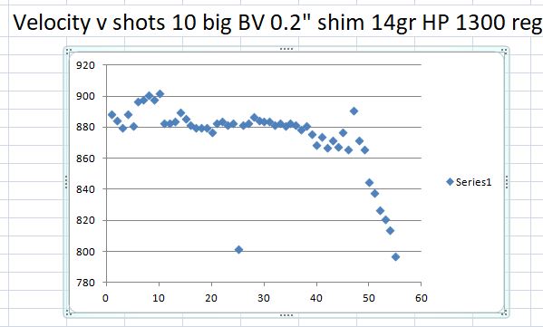 10 big BV 0.02 shim 1300 reg 14gr HP.JPG