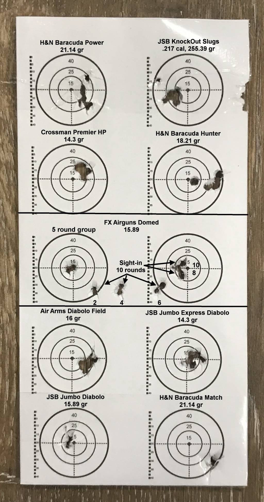 10 pellet test.1605321984.JPG