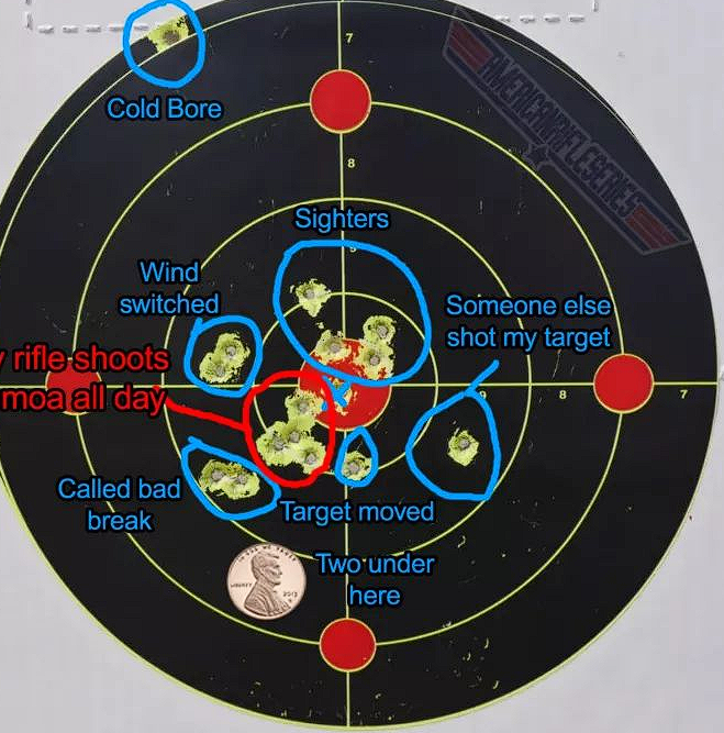 100 yard groups.png