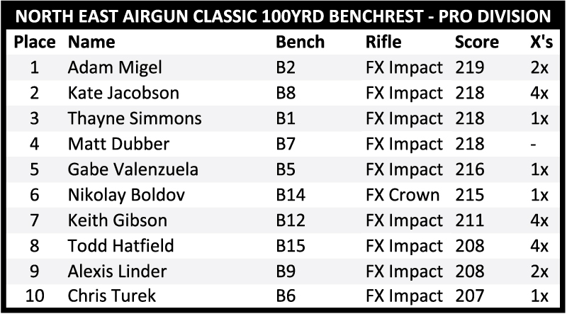 100yrd-Pro-Division.jpg