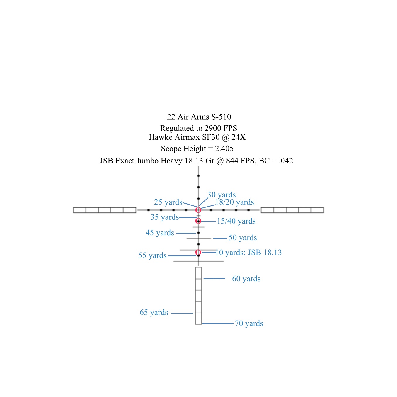 1522465486_14117198665abefaceea6807.04946621_.22 AA S-510 JSB 18.13 Reticle POI.jpg.jpg