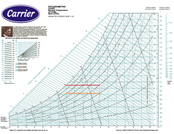 1522956211_10005080415ac677b3704722.98762191_Chart.png