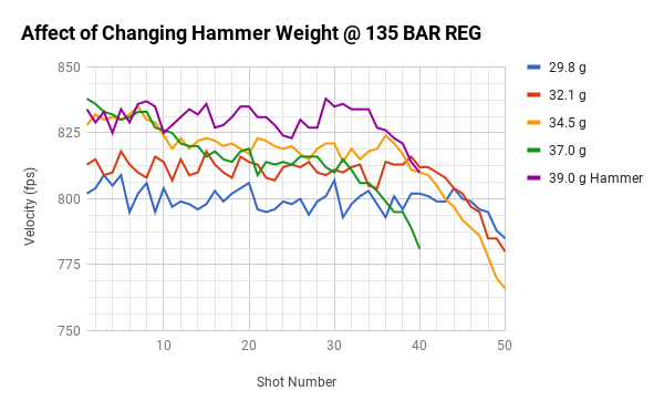 1524332058_15344865365adb761acb60f2.19645021_Hammer Weight Results.png