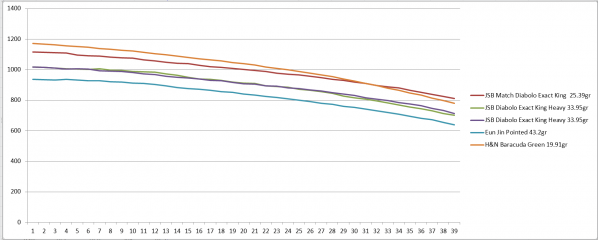 1524446980_8127864335add3704e83937.10421433_Hatsan_Bully_25cal_1st_shot_strings_graph.png