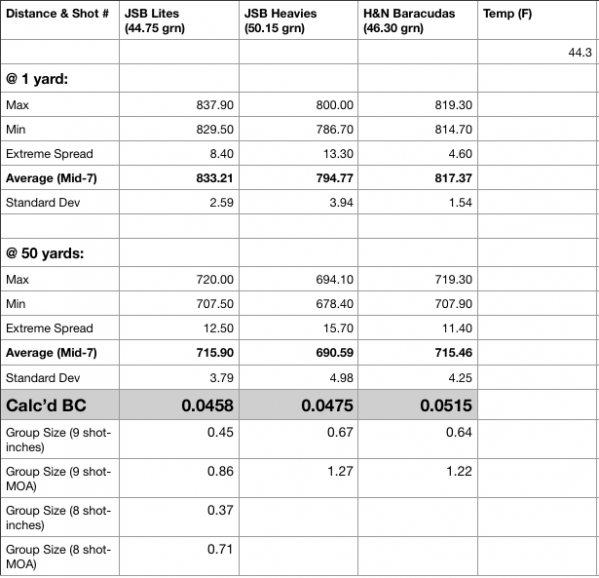 1524455413_18860627665add57f5f05351.30370373_30 Cal BC of 3 pellets, compared.jpg