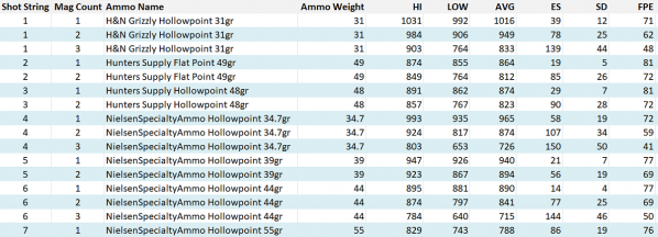 1525047419_5644839275ae6607b1a8253.53176163_Hatsan_Bully_25cal_slugs_1st_shot_strings_Mag_aver...png
