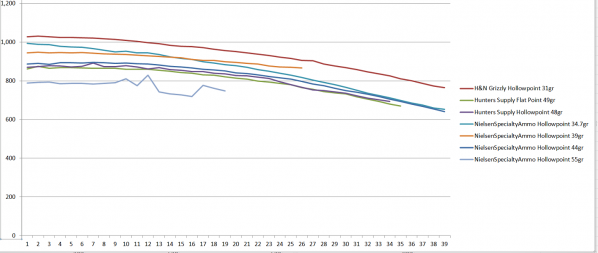 1525047434_7839487215ae6608a0c2324.27291743_Hatsan_Bully_25cal_slugs_1st_shot_strings_graph_sm...png