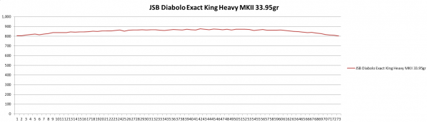 1525565339_8660530665aee479bb53748.44625442_Hatsan_Bully_25cal_pellet_tuning_v1_JSB_Heavy_MKII...png
