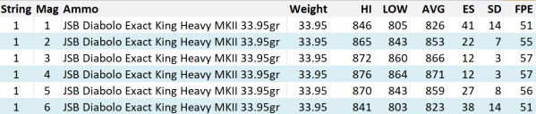 1525567962_5611189065aee51da97b490.06548507_Hatsan_Bully_25cal_pellet_tuning_v1_JSB Heavy_MKII...png