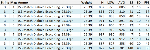 1526420073_12960471435afb5269a0dbb5.72926581_Hatsan_Bully_25cal_pellet_tuning_v2_JSB_Kings_Mag...png