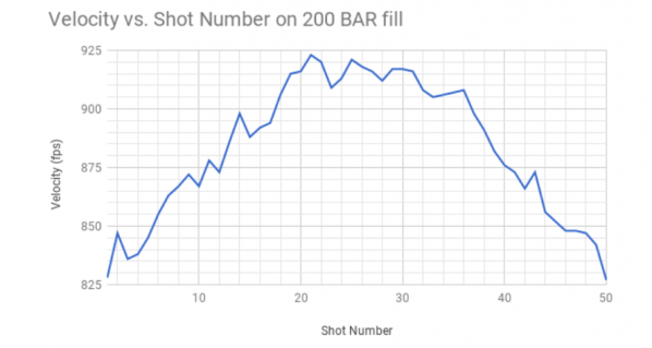 1531197716_11001978795b4439140841a4.15290380_shot curve.PNG