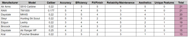 1532985411_7313953855b5f8043dfacb2.35163061_Rifle Comp.PNG