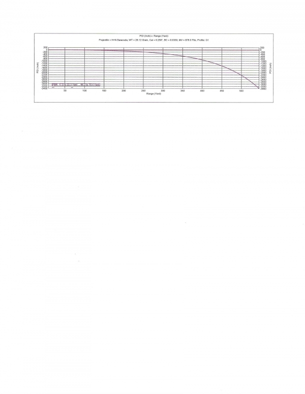 1533591392_6497875775b68bf60d50a77.35536622_Max Distance.jpg