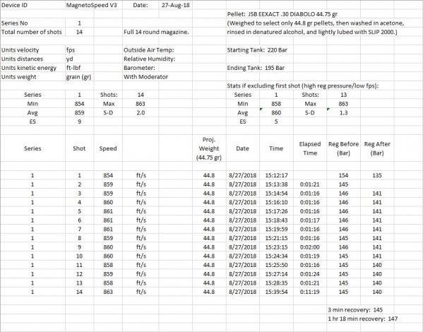 1535416691_14749932565b849973384446.75038350_Pellets Weighed Washed And Lubed.jpg