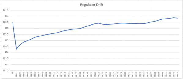 1537391269_13837634605ba2baa5c020d9.95688716_Reg drift.png