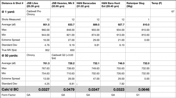 1537664766_1152434025ba6e6fed3f3a2.93442149_FX WildCat 5 pellet BC Summary.jpg