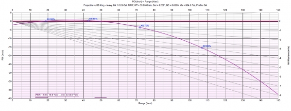 1537665672_21091034615ba6ea88e55e12.23713239_Ballistics Plot-RAW HM1000x.jpg