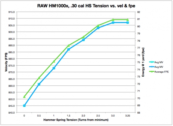 1538843791_12924765525bb8e48fa41e81.93045587_RAW HM1000x HS Tension vs. Velocity and energy.jpg