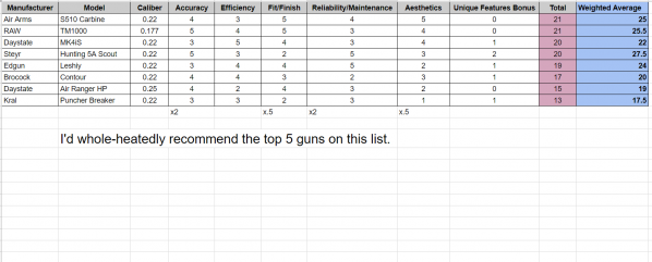 1538848881_10707122995bb8f87103a4f2.37460681_rifle comparison.PNG