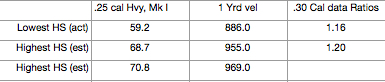 1538889278_3192578365bb9963e62f307.31848949_RAW HM1000x .25 cal HS Tension vs. Velocity and FP...jpg