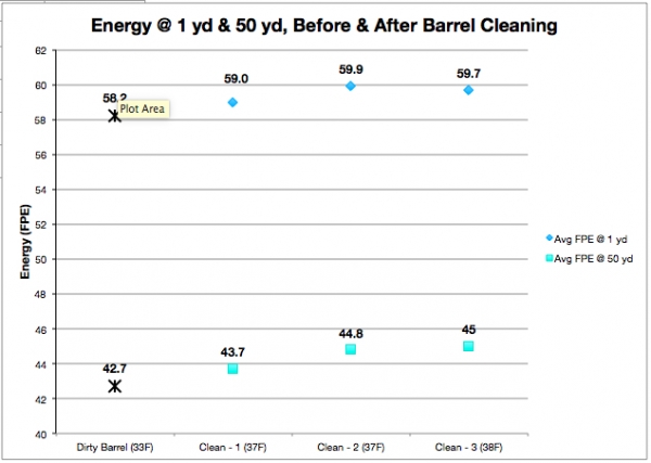 1540401197_10143274165bd0a82d86dac8.54775842_Energy Chart - Cleaning.jpg