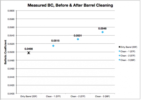 1540401210_8098083445bd0a83a2b1194.57190987_BC Chart - Cleaning.jpg
