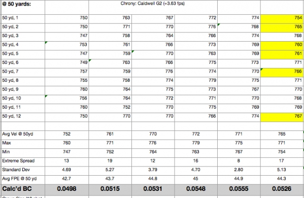 1540407770_8752364725bd0c1da9ec8e3.22868257_50 yard Shooting Data Expanded - Cleaning.jpg