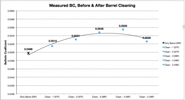 1540407818_4604267025bd0c20a5602b6.63952042_BC Chart Expanded- Cleaning.jpg