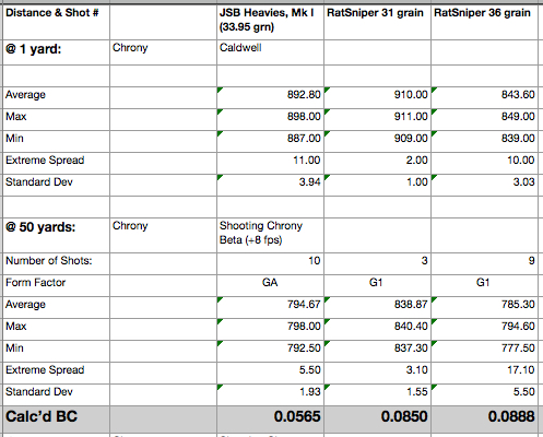 1540496731_16565684885bd21d5ba6a5f5.69812814_JSB vs. Rat Sniper slug comparison.jpg