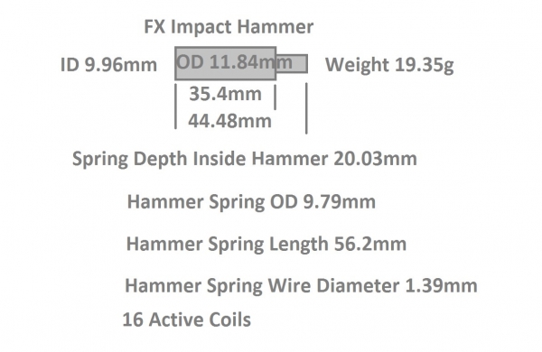 1542869966_13282335375bf653cef2f859.62843761_Impact H&S -.jpg