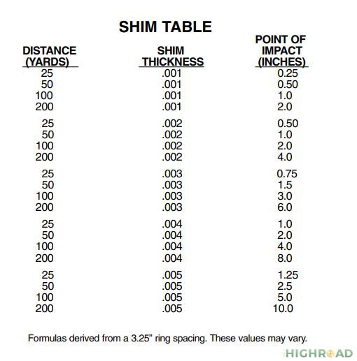 1543858541_7005568565c05696d12f220.08665739_ScopeShimTable.JPG