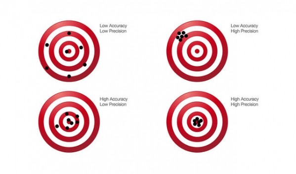 1543869524_778442375c059454a56245.83504672_Bullseye-Accuracy-vs-Precision.jpg
