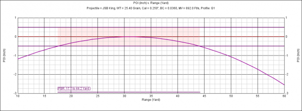 1545250730_6375332125c1aa7aacbb470.55966609_graph.png