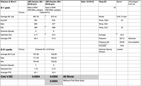 1545272237_6916842175c1afbadb1b114.47449097_Two Rifle BC Comparison.jpg