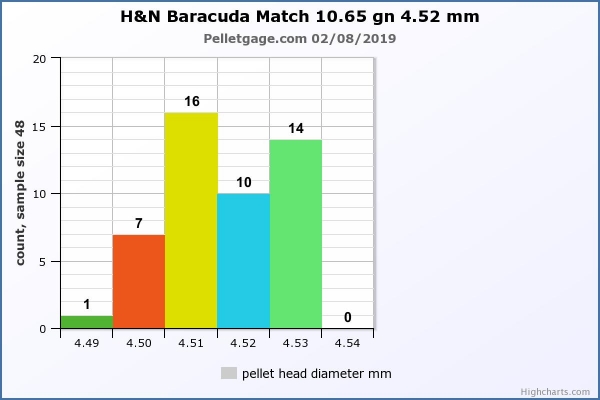 1549661127_18500972225c5df3c74835c4.62837687_H&Nhistogram.jpeg