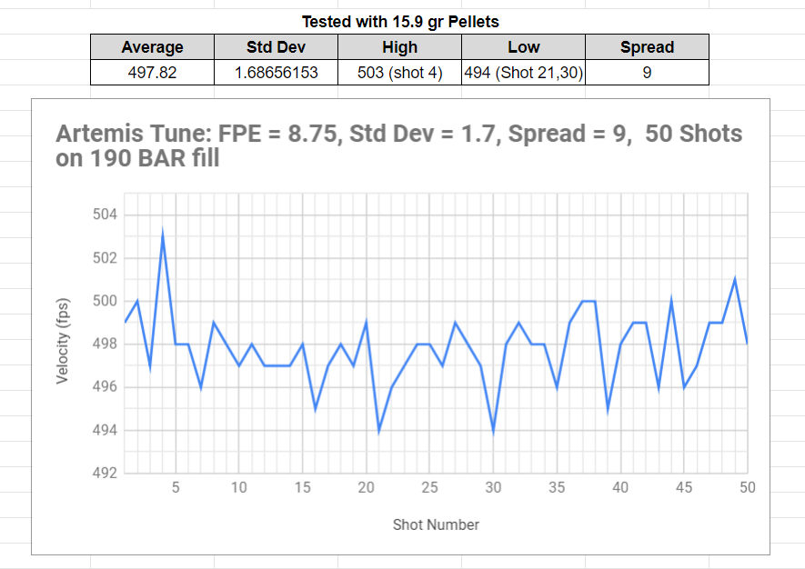 1553446461_10391934265c97b63d844900.29226131_Artemis Low Power Tune.PNG
