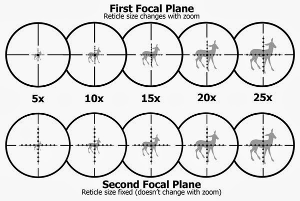 1554402915_20322515275ca64e633f32b8.87748739_focal-plane-vs-second-focal-plane-rifle-scope-ret...jpg