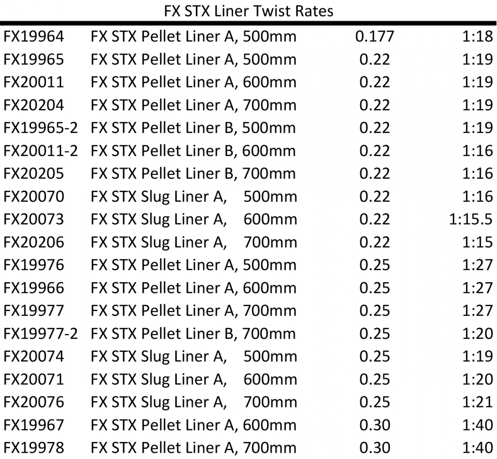 Rate de răsucire a căptușelii de butoi FX STXRate de răsucire a căptușelii de butoi FX STX  