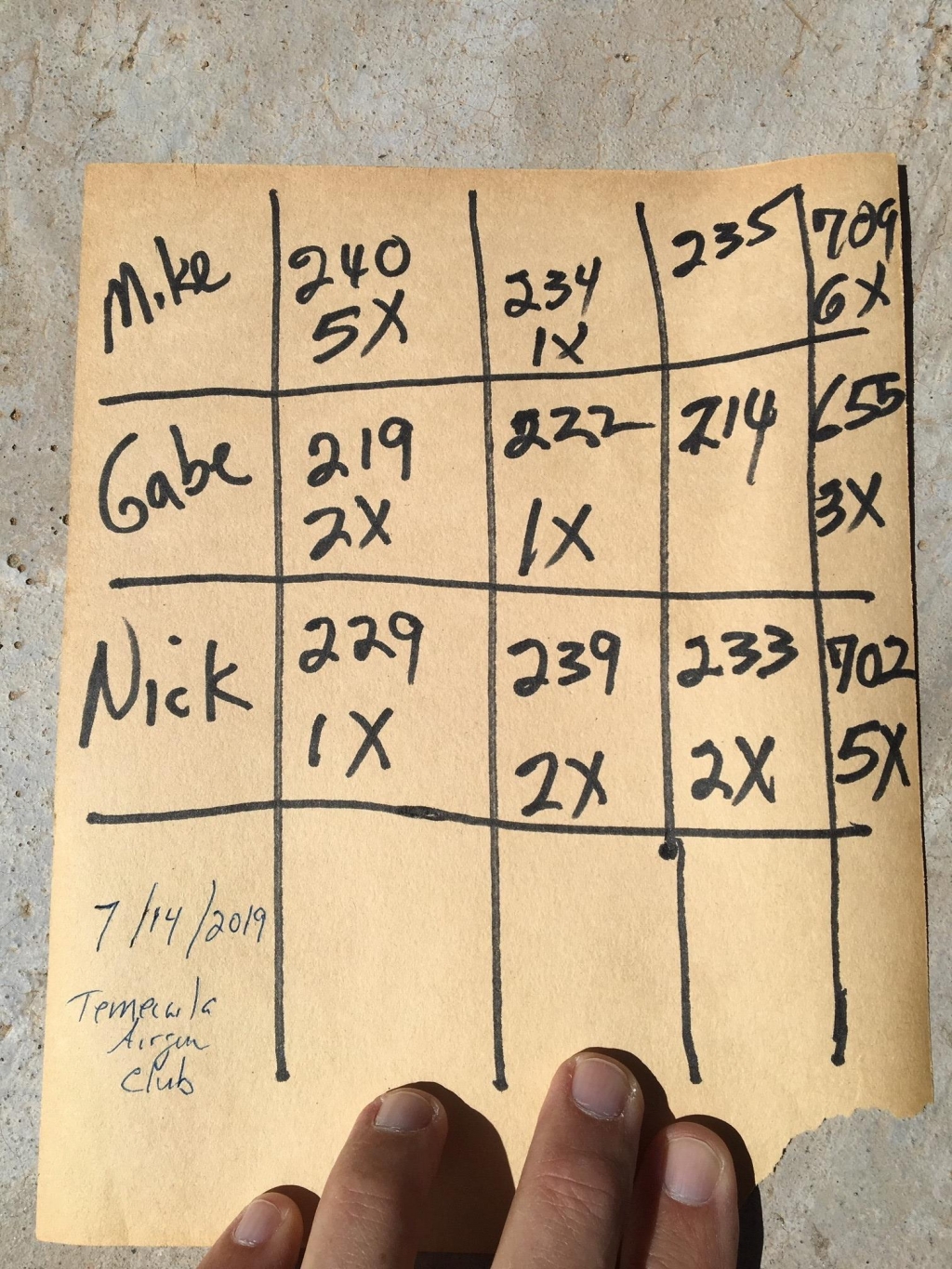 1555531567_14424837525cb7872f388236.73845520_25M BR match 4-14-2019 Temecula CA.jpg