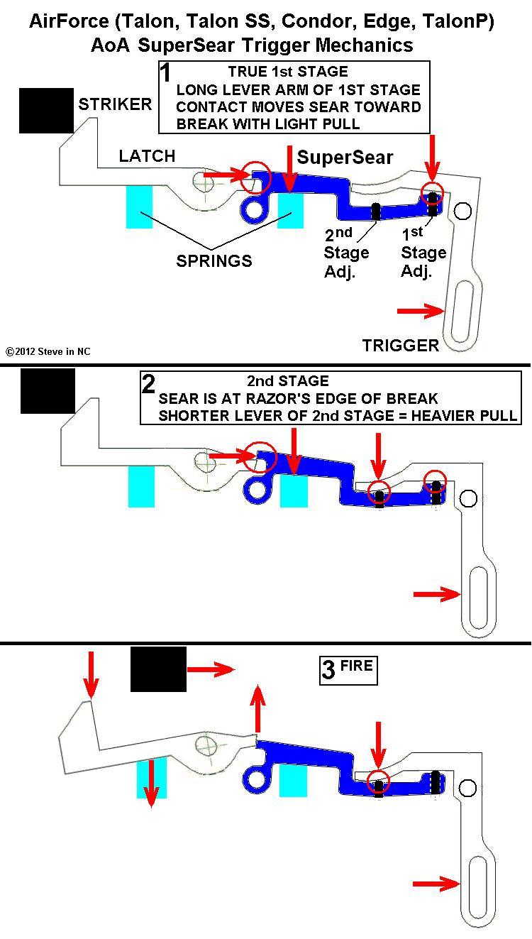 1558106927_4414703705cded32f284f98.45415432_TalonTriggerParts5.JPG