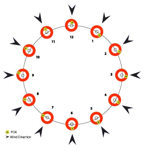 1558784402_12427273285ce92992135fe5.38307555_windchart poa.jpg